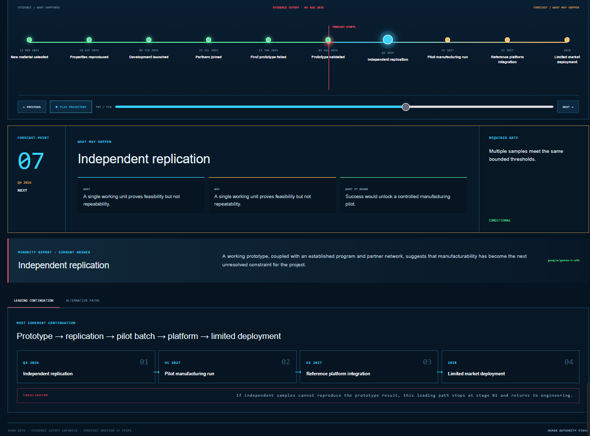 ASA Minority Report first conditional forecast point after the evidence cutoff