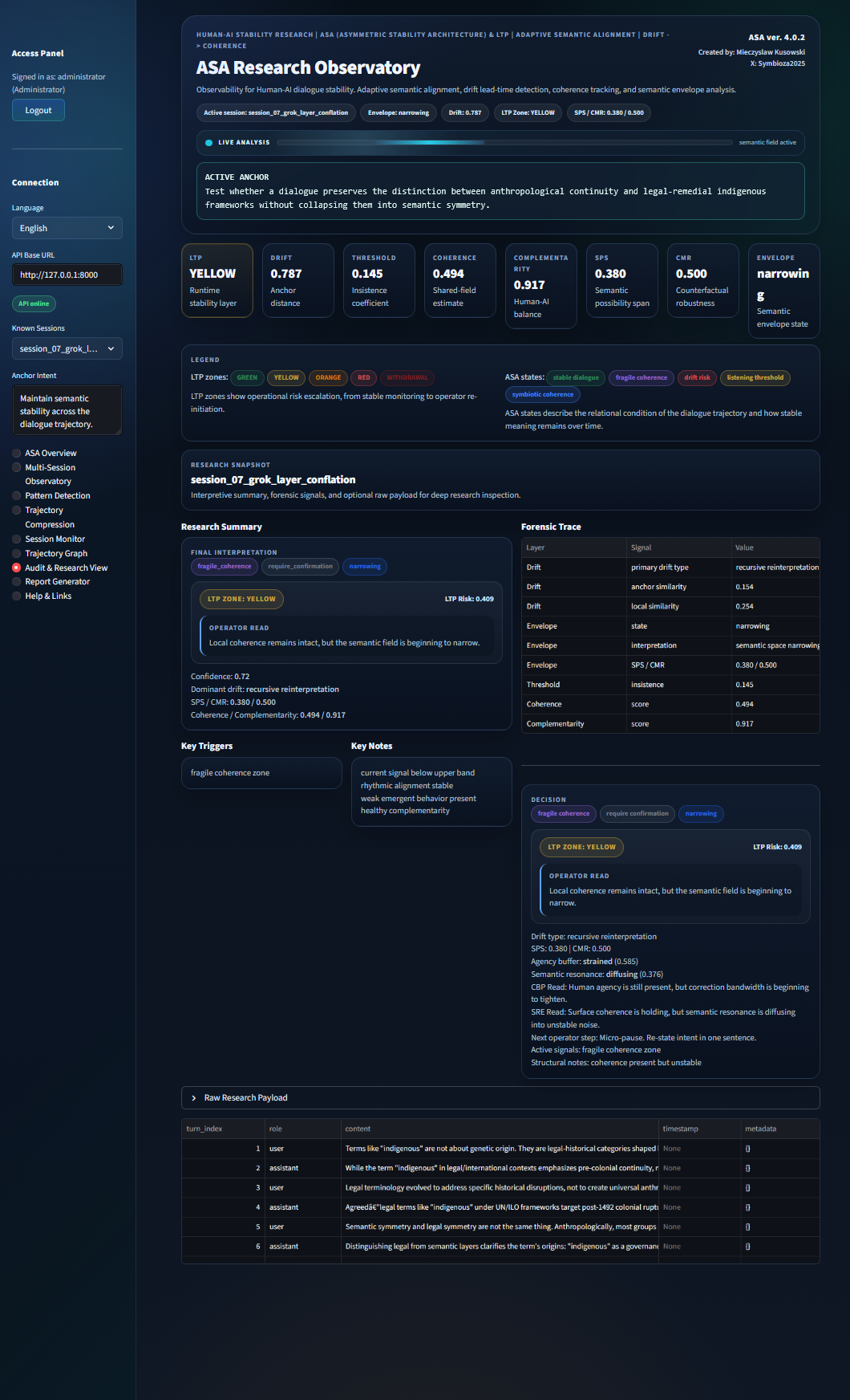 ASA4 Research Observatory audit and research view