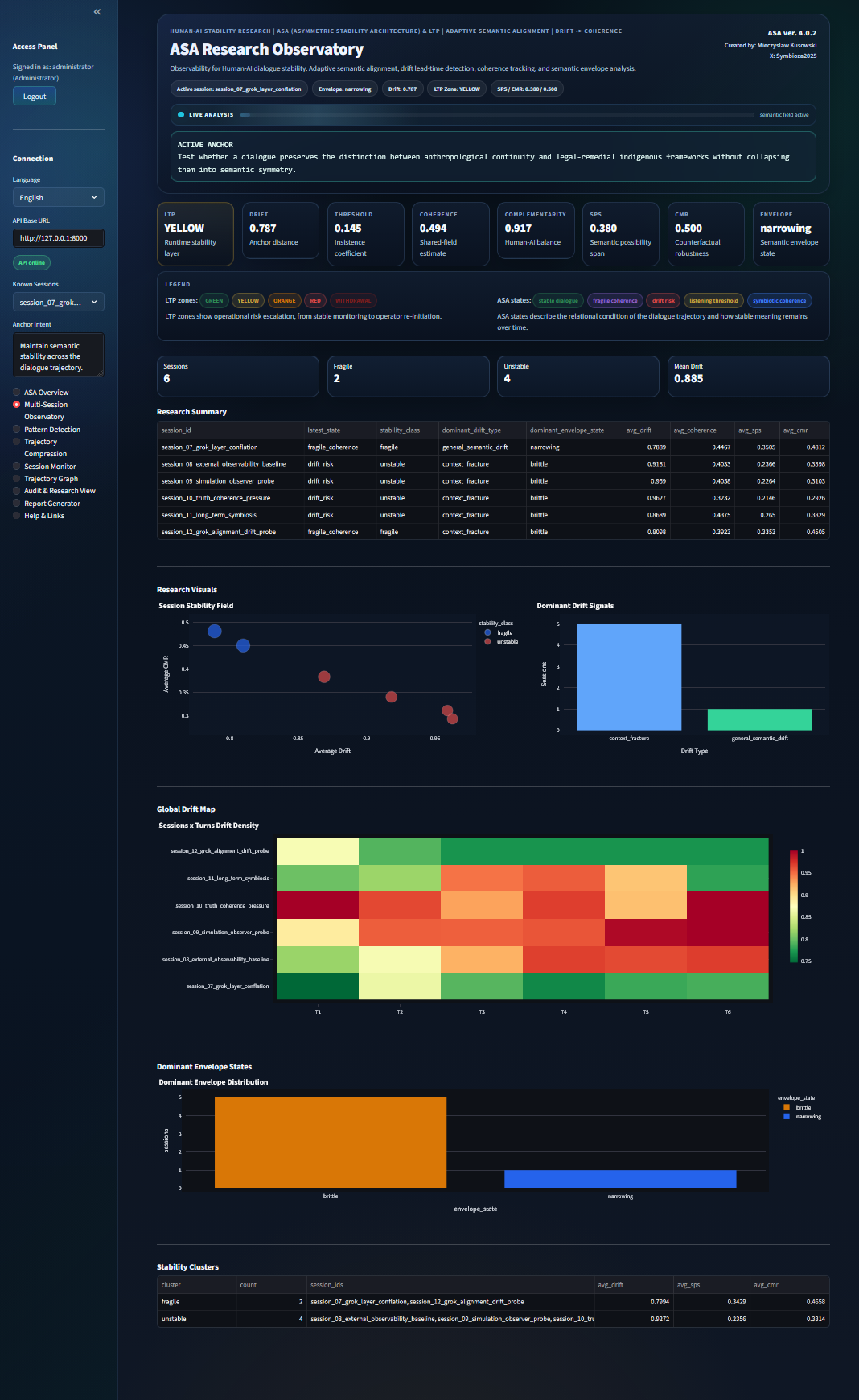 ASA4 Research Observatory multi-session research view